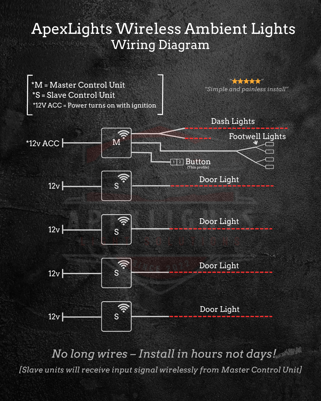 Wireless Ambient Lights Kit